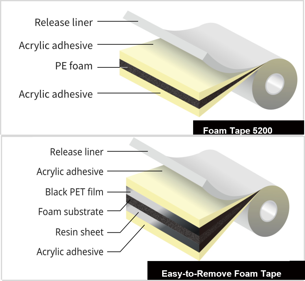 Functional Foam Tape (5200 Series)/Easy-to-Dismantle Foam Tape