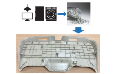 Injection molding with recycling-based PP