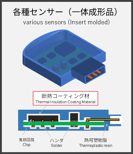 Thermal Insulating Coating Materials