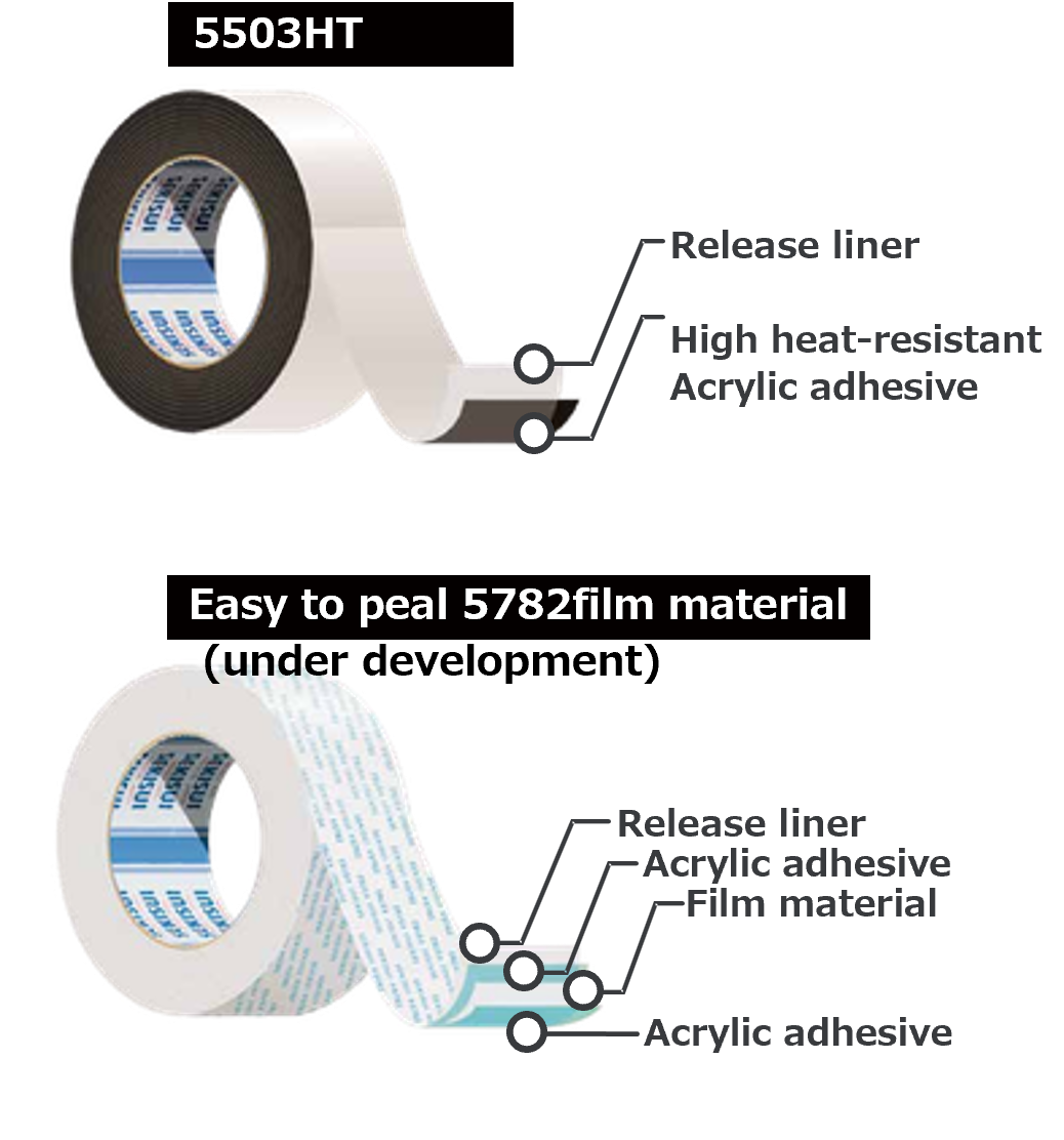 Double-Sided tape for bonding interior parts 5782PET(Under development)+5503HT