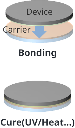 Conventional Bonding