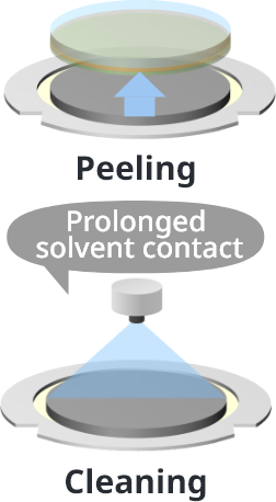 Conventional Peeling