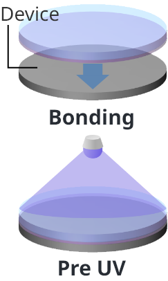 SELFA™ Bonding