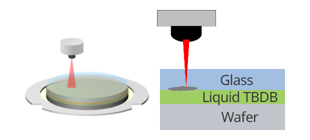 Liquid Reason