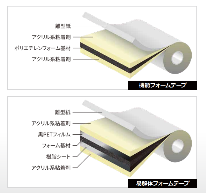 機能フォームテープ (5200series) 易解体フォームテープ