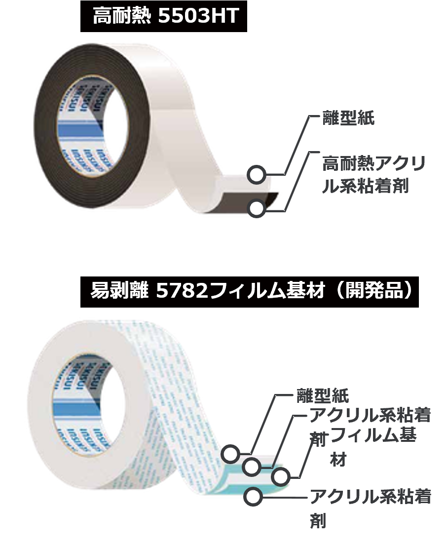 内装部品固定両面テープ 5782PET(開発品)＋5503HT