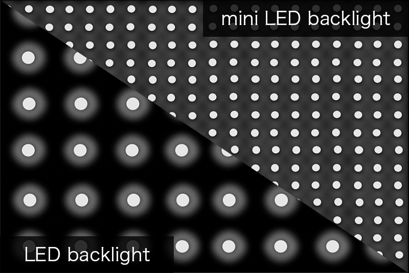 miniLED