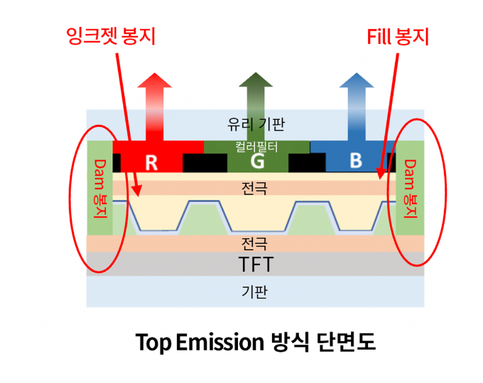 トップエミッション方式断面図