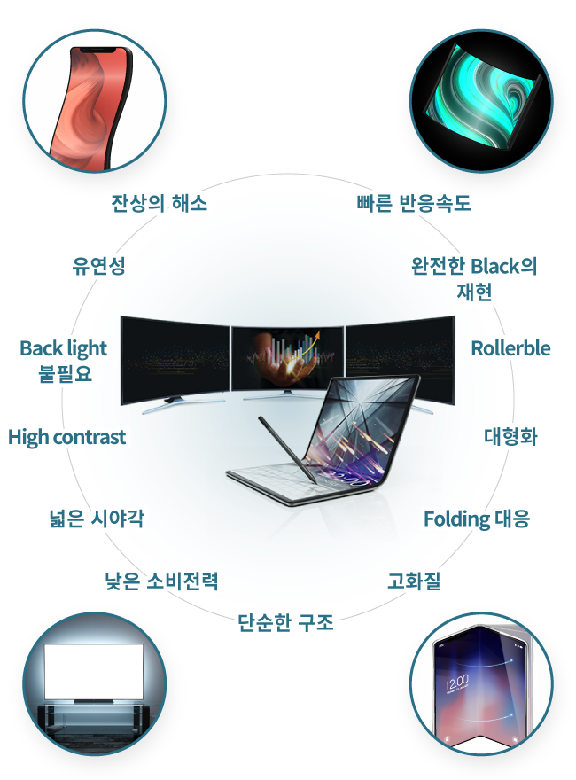OLED의 특징
