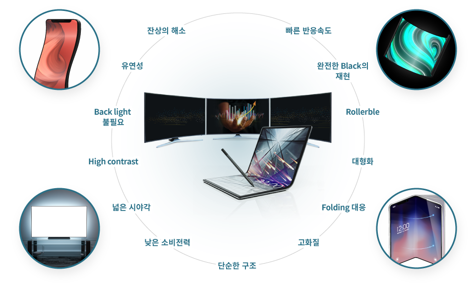 OLED의 특징