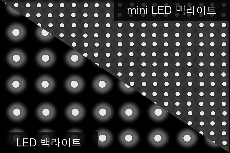 miniLED