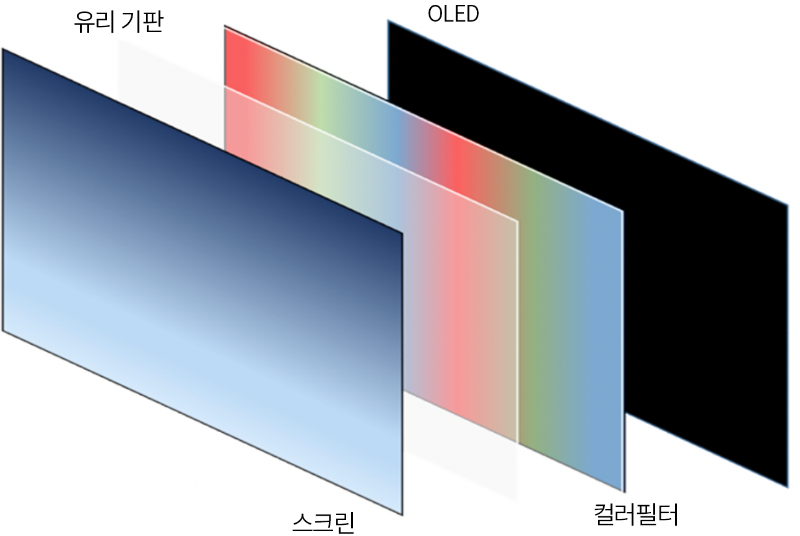 有機ELテレビ​