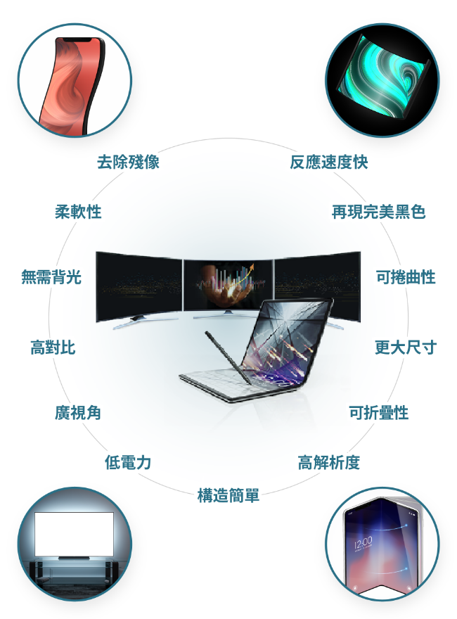 OLED的特徵