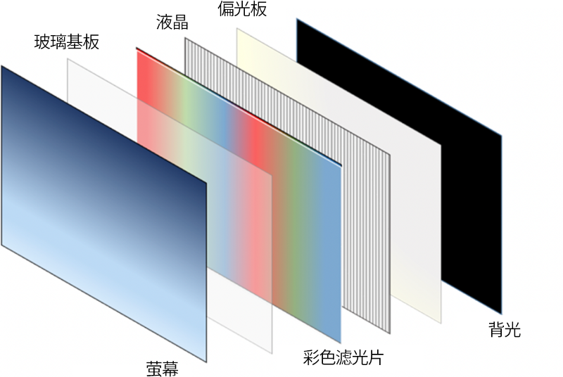 液晶電視