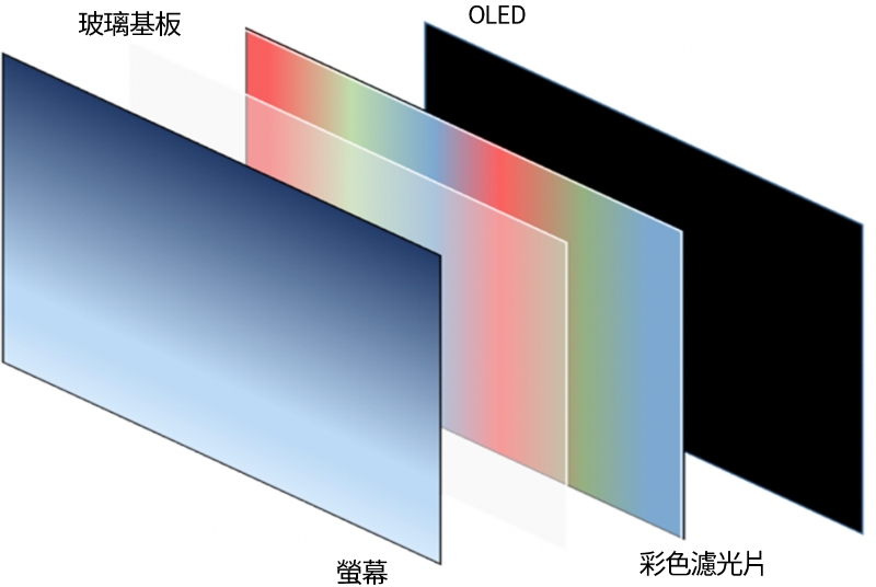 OLED電視​