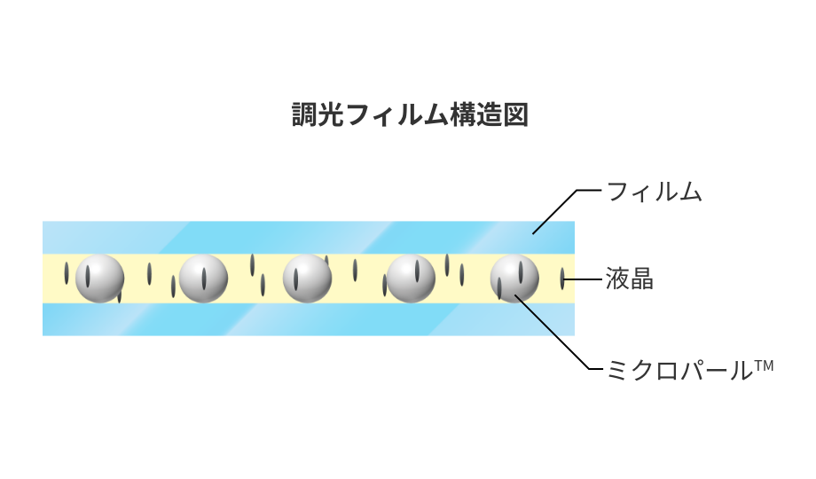 ガラスの調光2