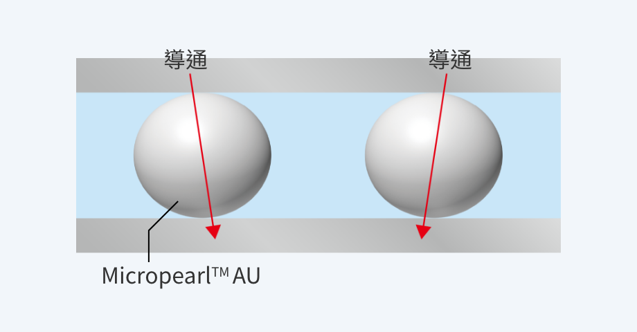 上下導通イメージ図