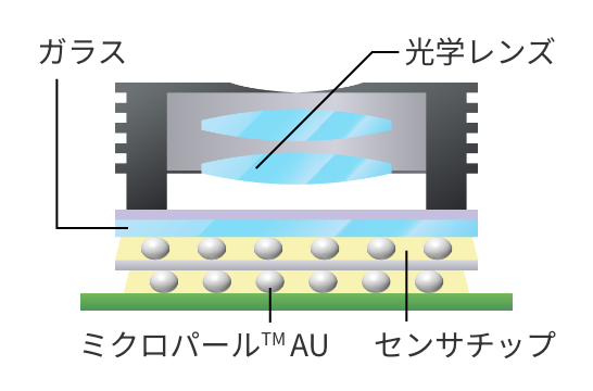 厚み制御2