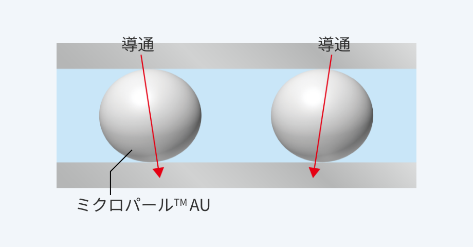 上下導通イメージ図