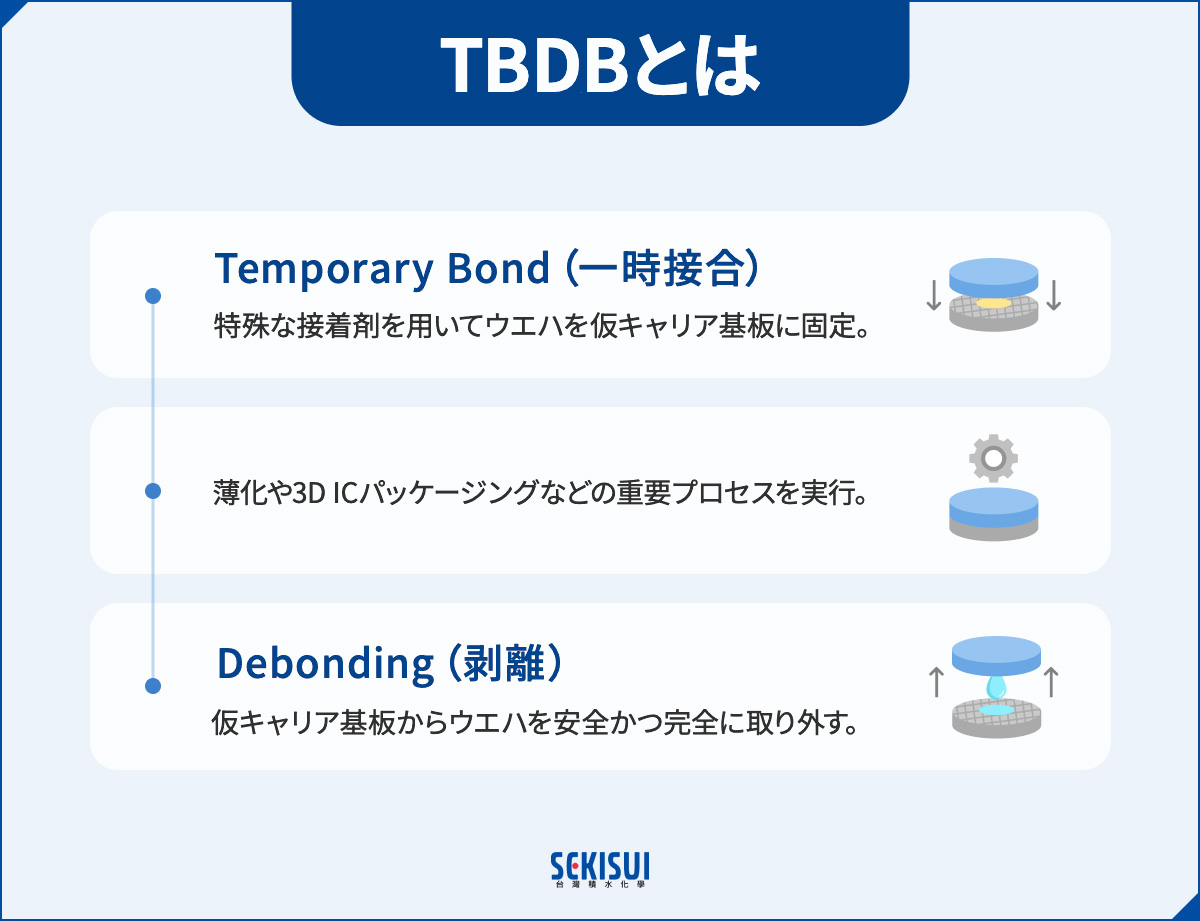 TBDBとは