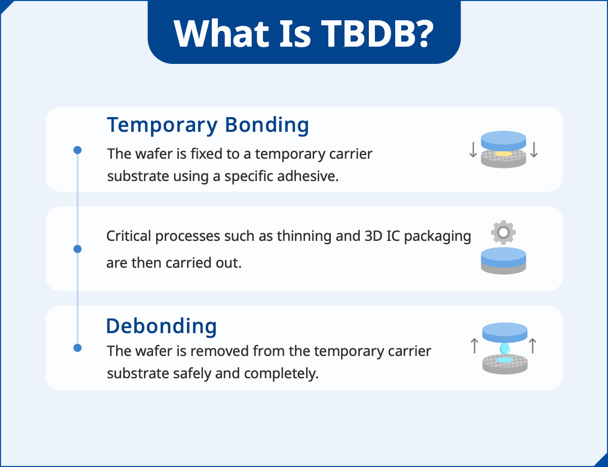 What Is TBDB?