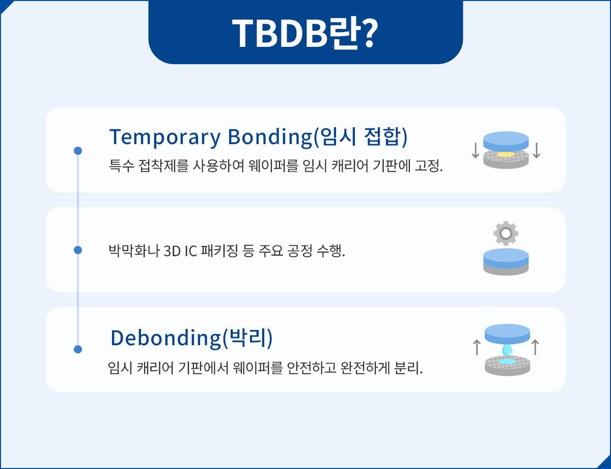 TBDB란?