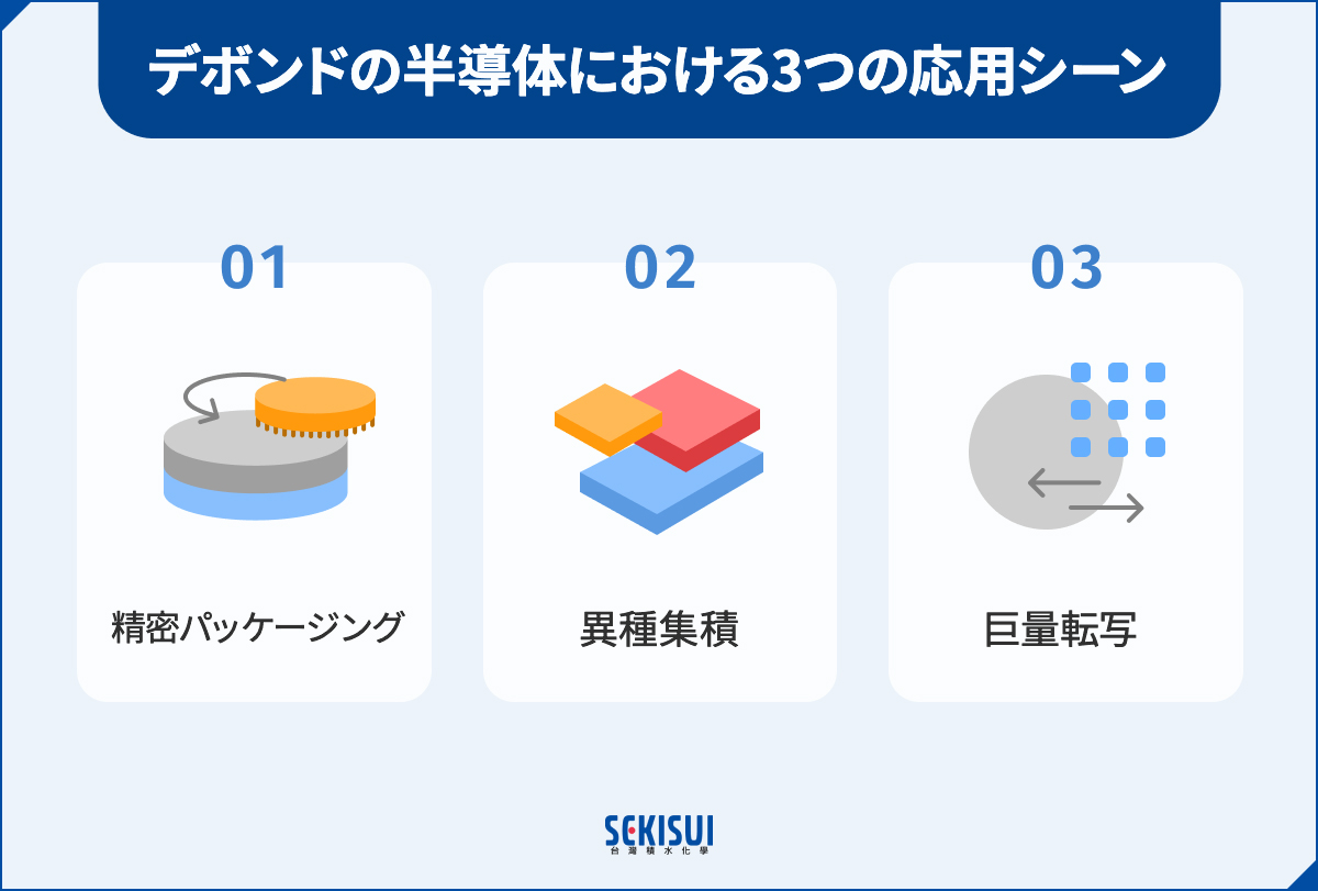デボンドの半導体における3つの応用シーン