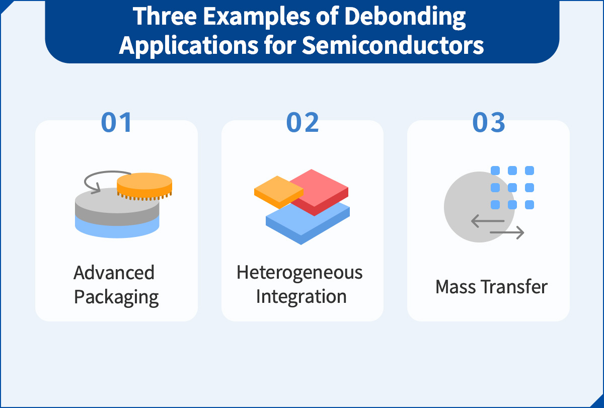 Three Examples of Debonding Applications for Semiconductors