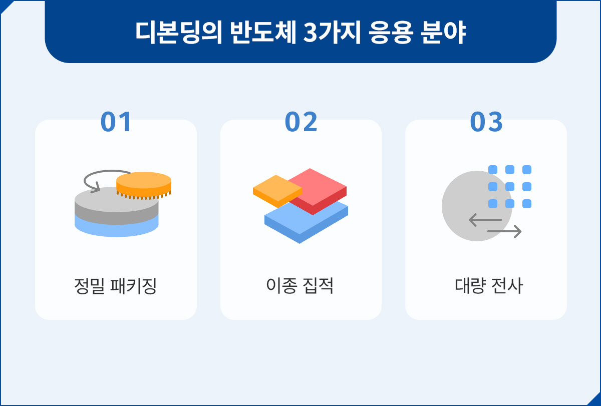 디본딩의 반도체 3가지 응용 분야