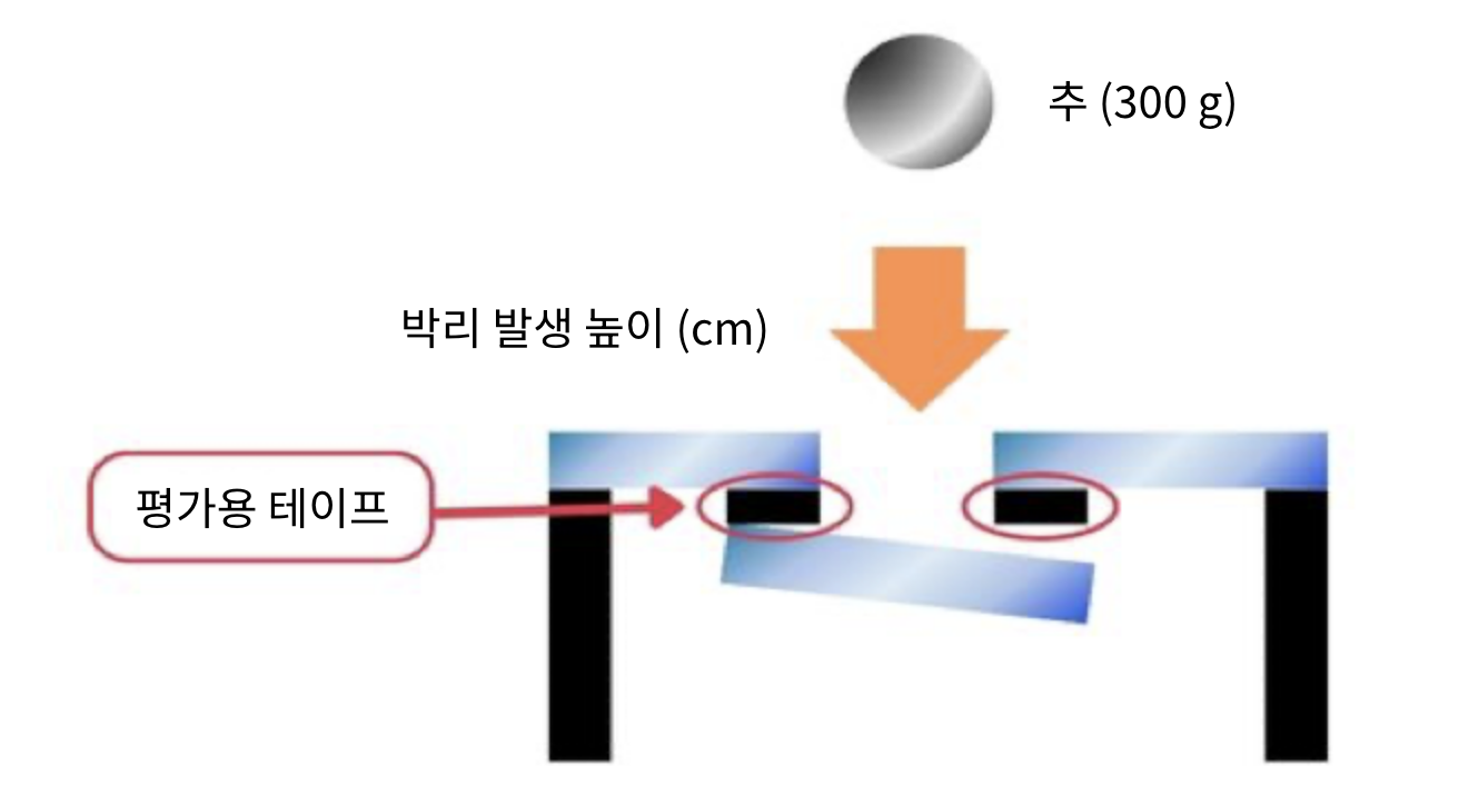 내충격성 평가 방법 예시