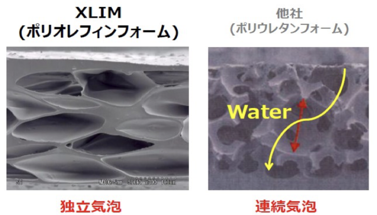 独立気泡構造ならではの柔軟性と衝撃吸収性