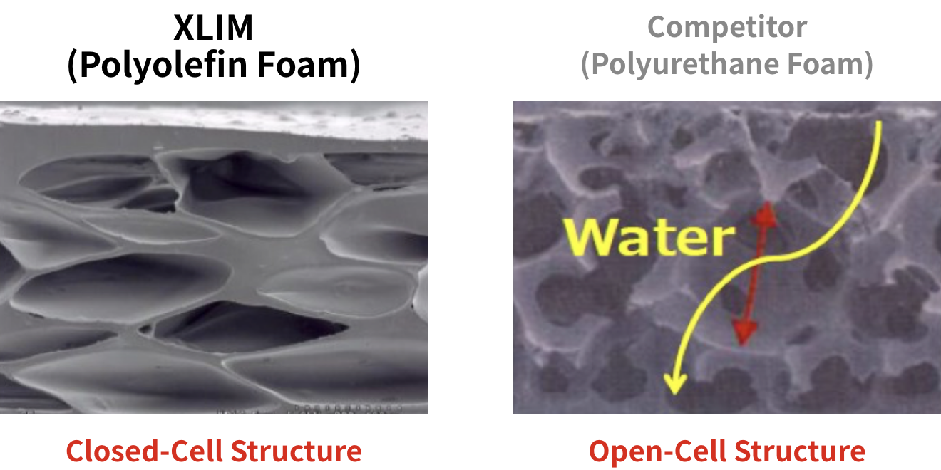 Excellent Flexibility and Shock Absorption Enabled by Its Closed-Cell Structure