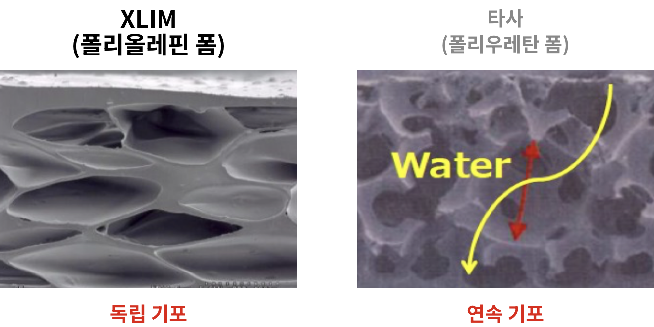 독립 기포 구조가 제공하는 유연성과 충격 흡수성