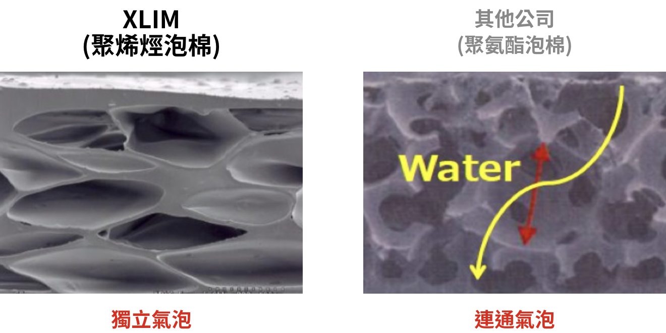 獨立氣泡結構所帶來的柔韌性與衝擊吸收性能