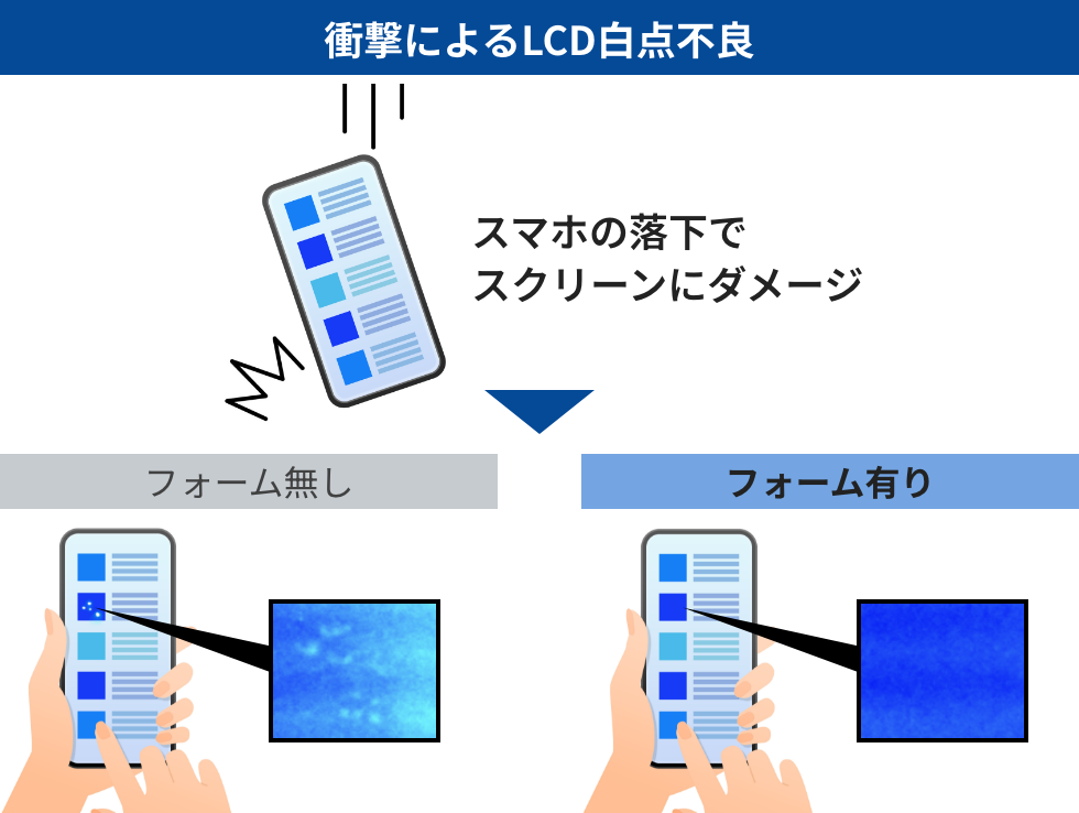 独立気泡構造ならではの柔軟性と衝撃吸収性