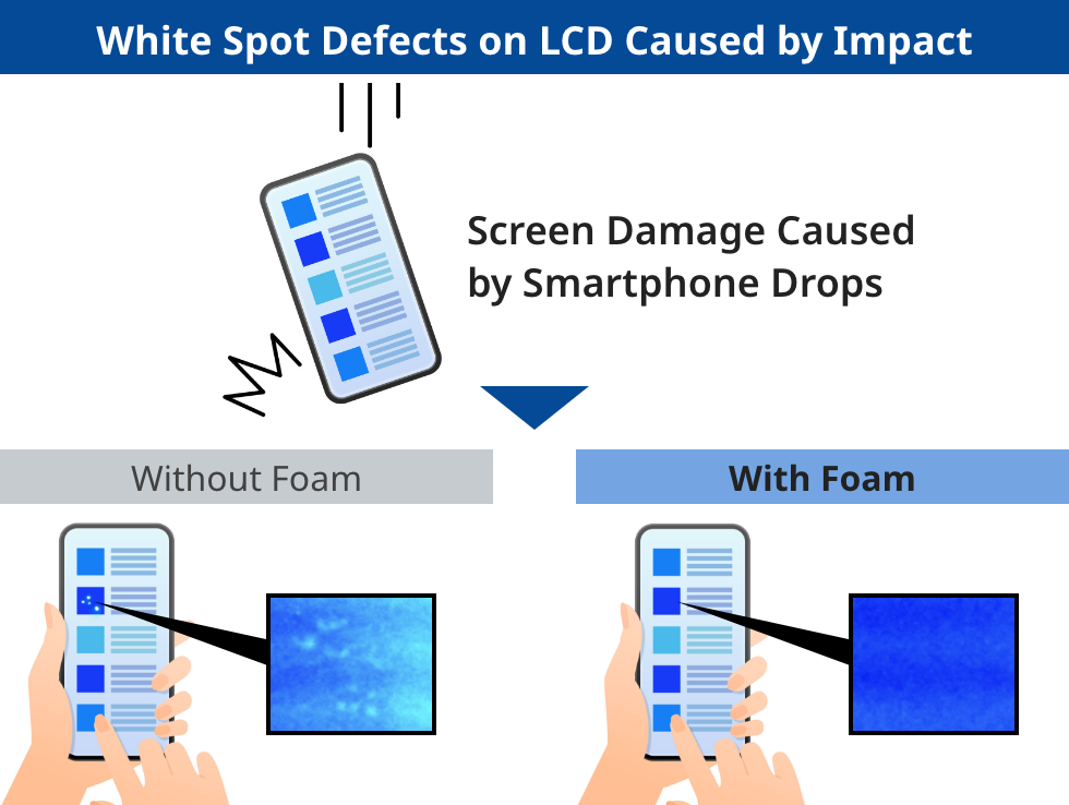 Excellent Flexibility and Shock Absorption Enabled by Its Closed-Cell Structure