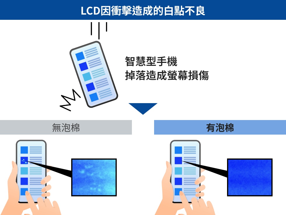 獨立氣泡結構所帶來的柔韌性與衝擊吸收性能
