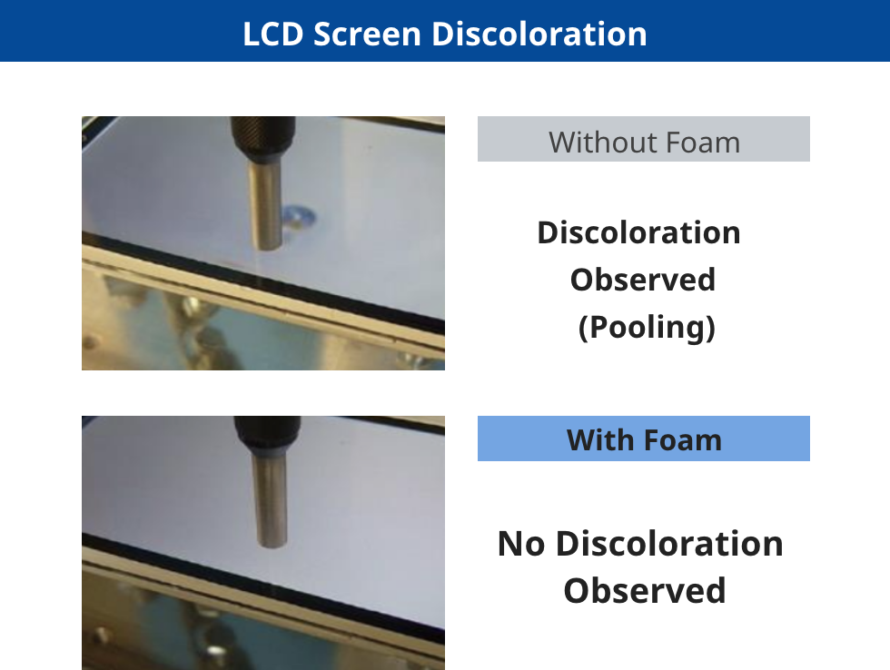 Excellent Flexibility and Shock Absorption Enabled by Its Closed-Cell Structure