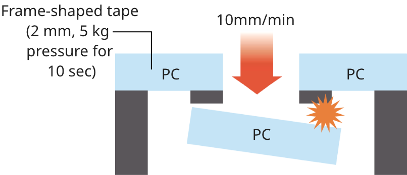 High Adhesion Helps Prevent Peeling