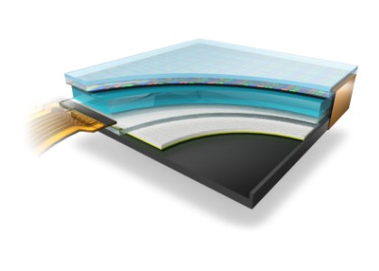 Organic EL/LCD panels