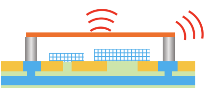強接着により優れたシールド性能を発揮