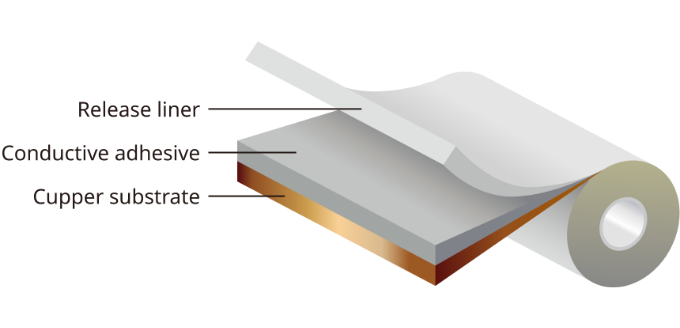 Conductive tape 7800 series