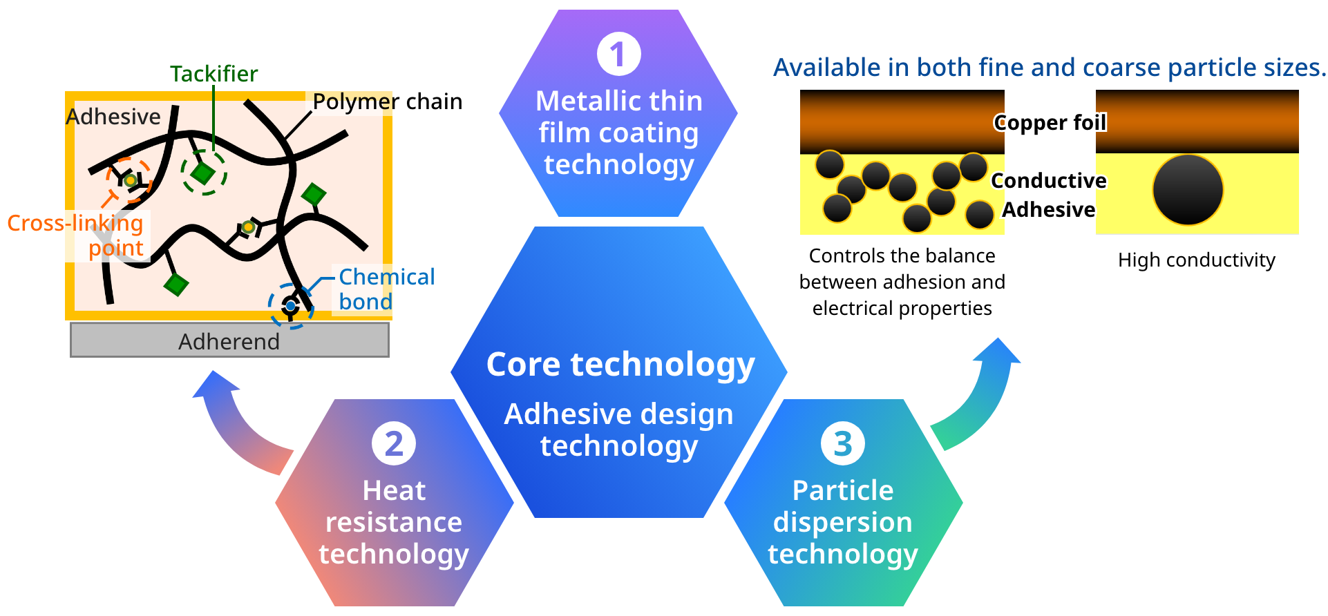 SEKISUI Chemical’s strength