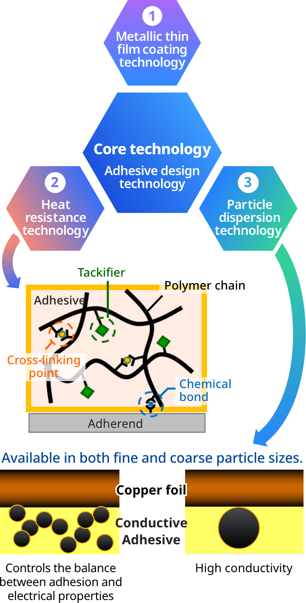 SEKISUI Chemical&rsquo;s strength
