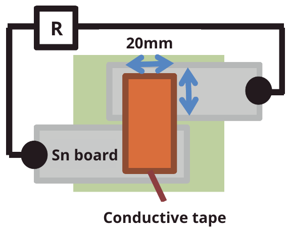 Strong adhesion achieves excellent heat resistance and resistance value reduction