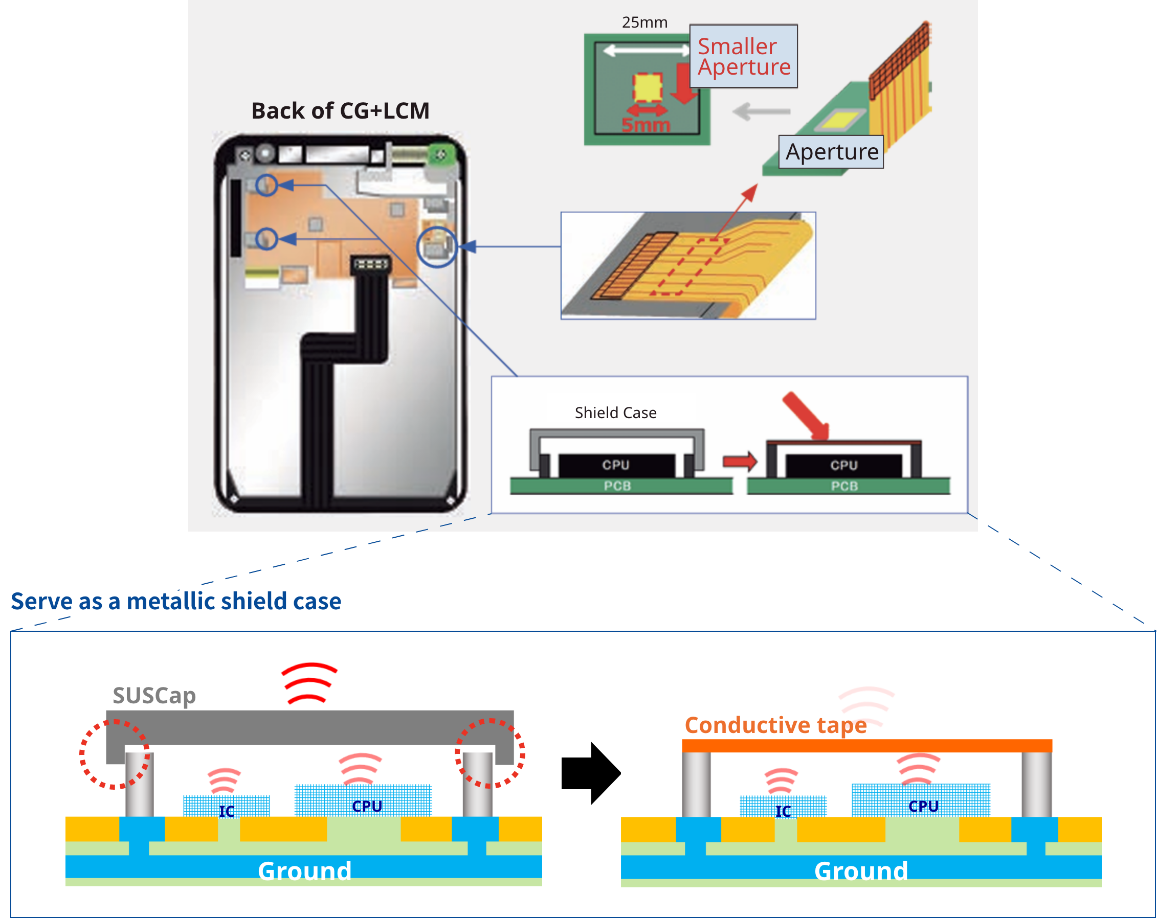 Use in grounding and shielding of electronic devices