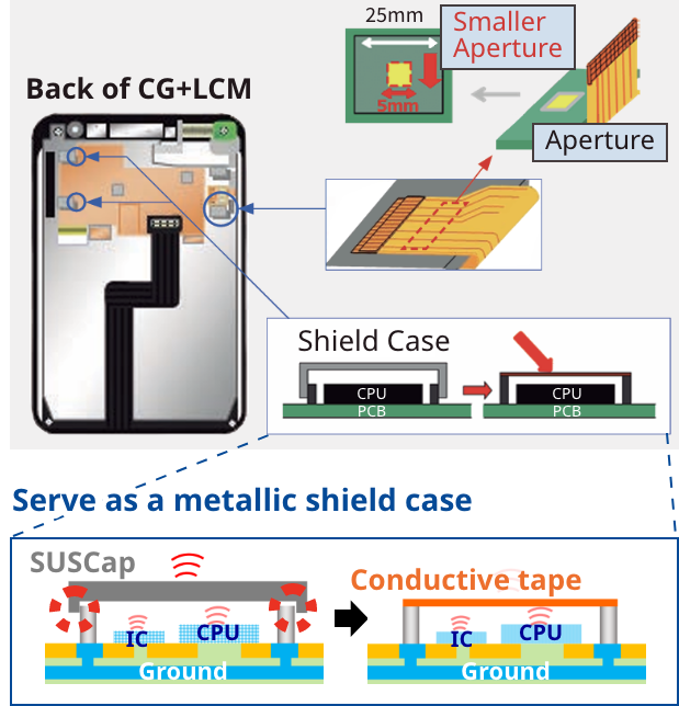 Use in grounding and shielding of electronic devices