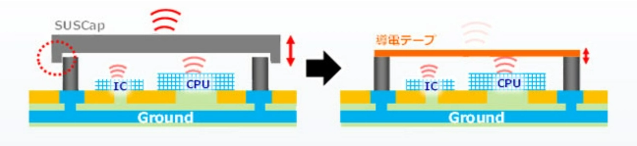 3 金属シールドケース代替用途の図