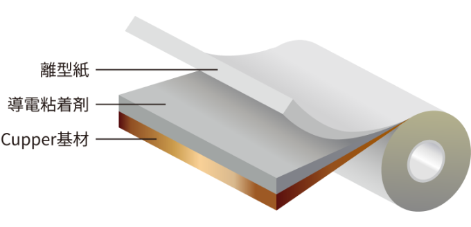 導電性粘着テープ 7800シリーズ