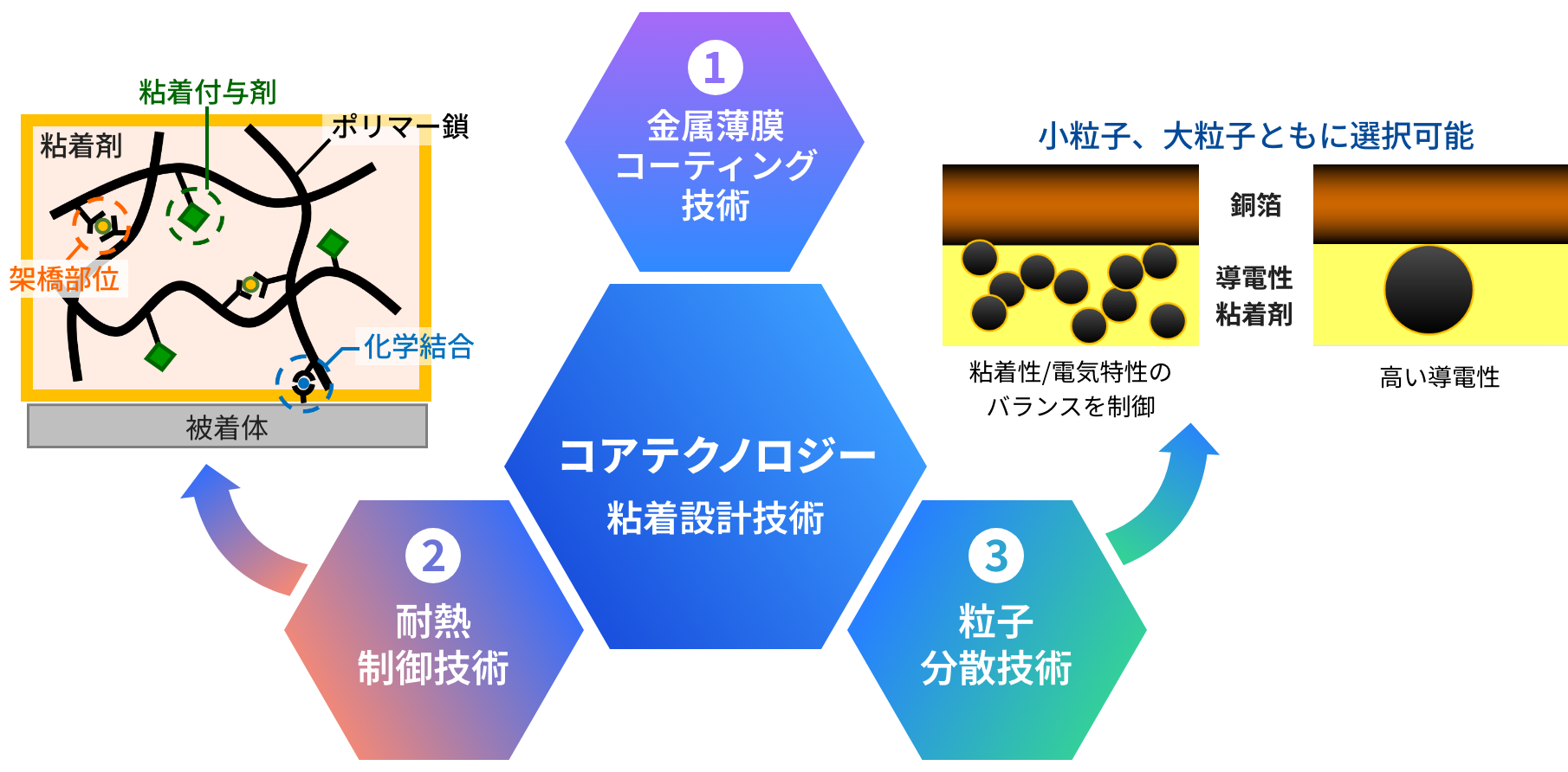 積水化学の強み
